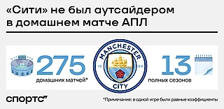 «Манчестер Сити» не был домашним аутсайдером в АПЛ 275 матчей