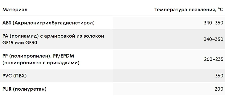 Ремонт бампера [Архив] - Официальный Форум любителей LADA Kalina и новой Лада Калина 2