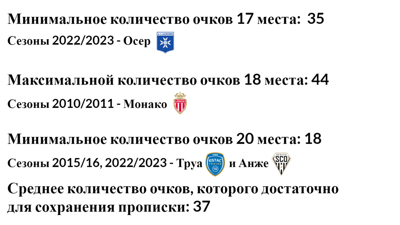 Сколько очков нужно набрать в чемпионате, чтобы не вылететь?!💥 - О  футбольчике - Блоги Sports.ru