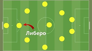 Кто такие либеро в футболе и почему их сейчас не используют