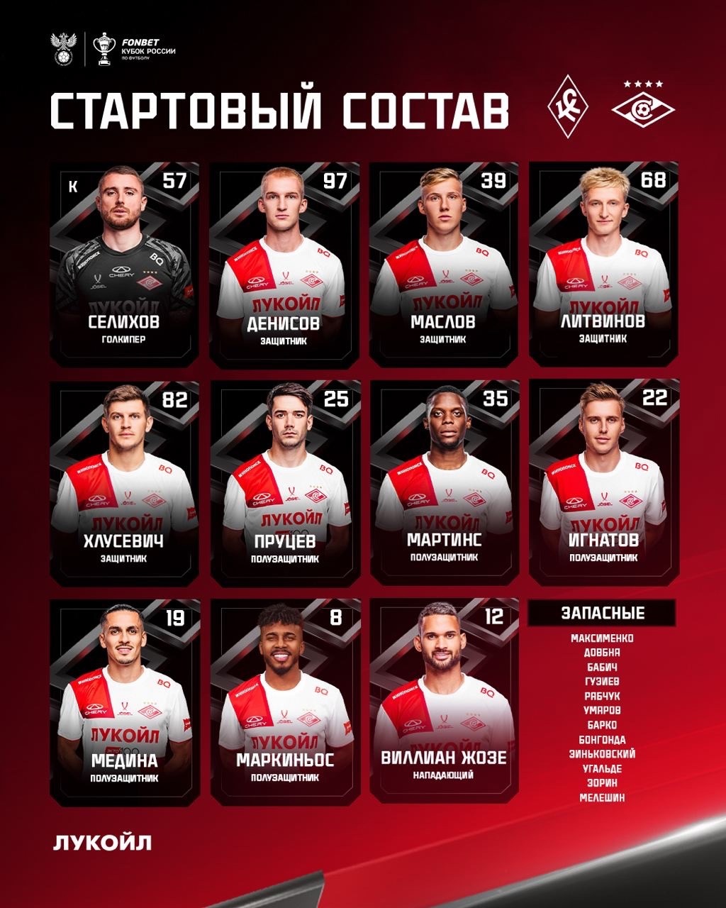 Состав «Спартака» на матч с «Крыльями Советов»