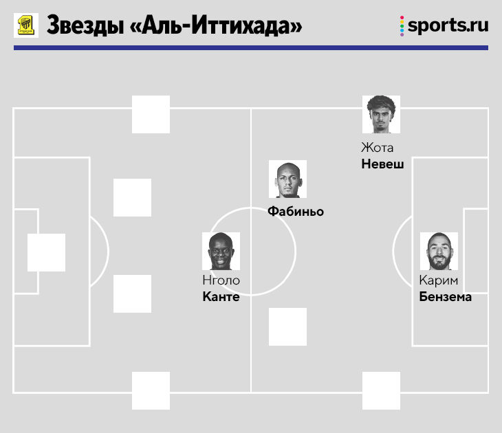 Таблица чемпионата саудовской аравии 2024. Мане и Роналду. Al Nasr Team.