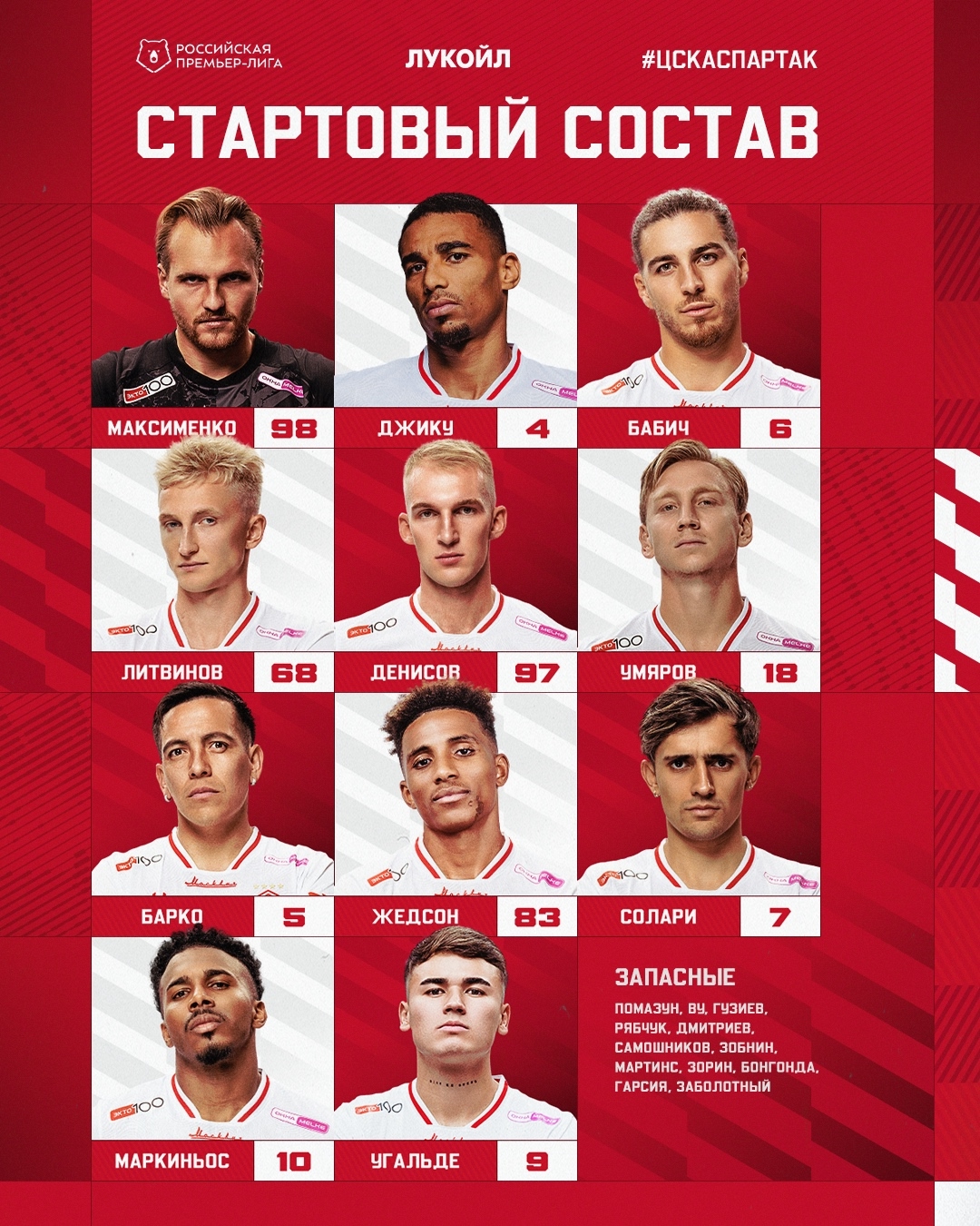 Состав «Спартака» на матч с ЦСКА