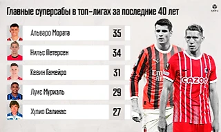 Месси, Муриэль, Мората – вот главные суперсабы европейского футбола