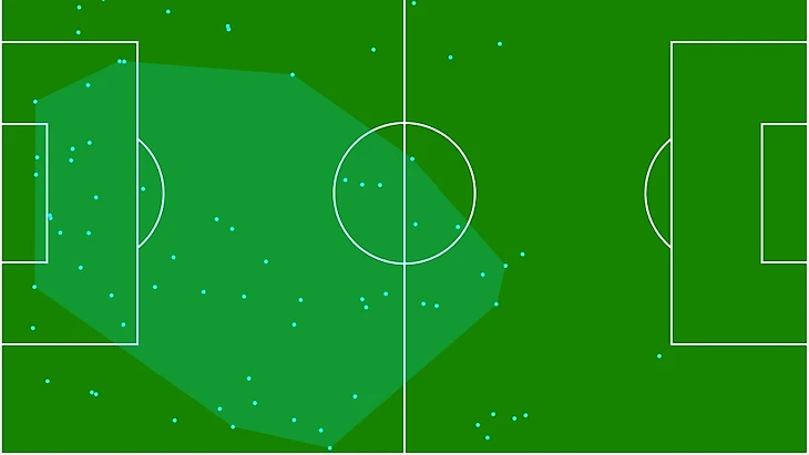 De Ligt Defensive Actions 2025_26