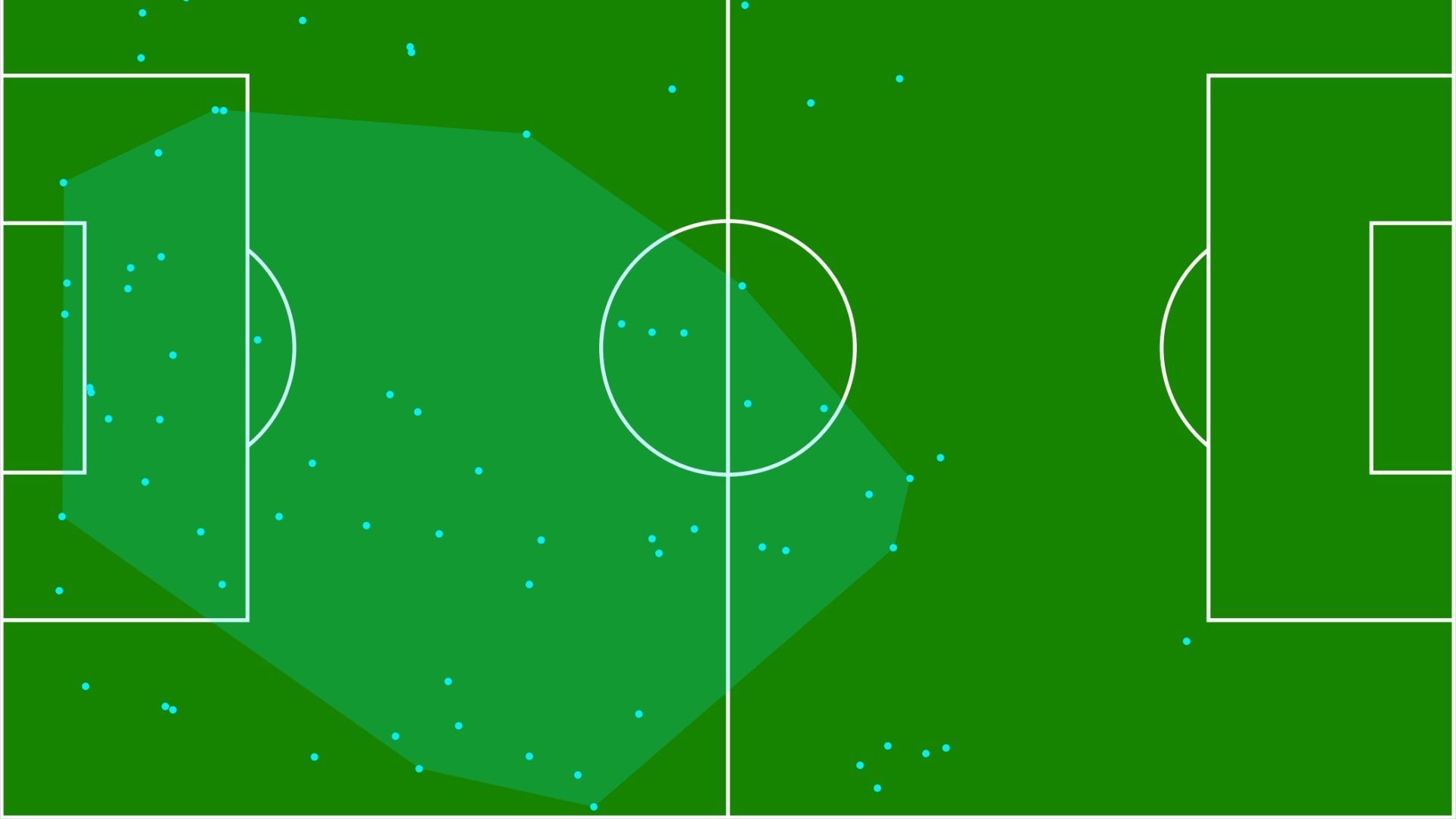 De Ligt Defensive Actions 2025_26 