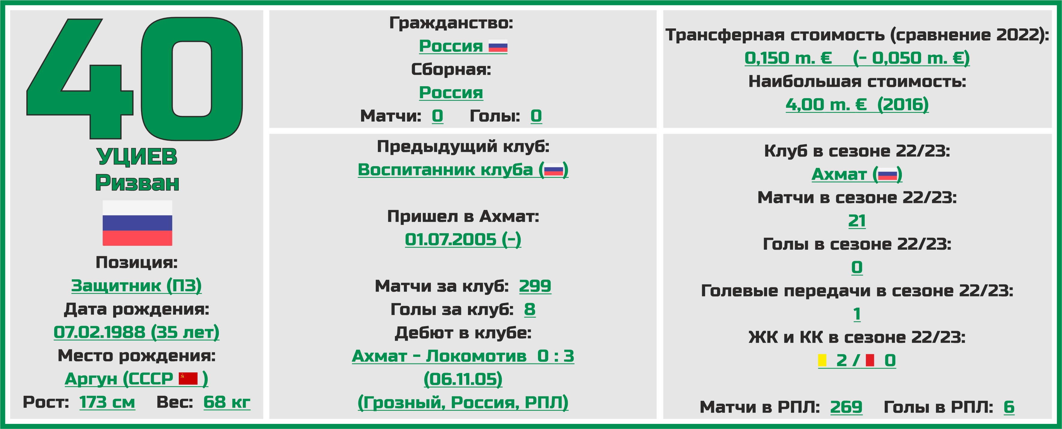 Календарь РПЛ 2023-2024. Будущее сибири результаты 2024